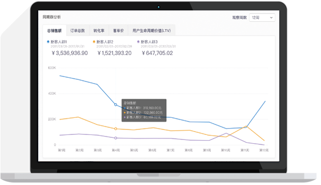 聚合支付云数据分析系统