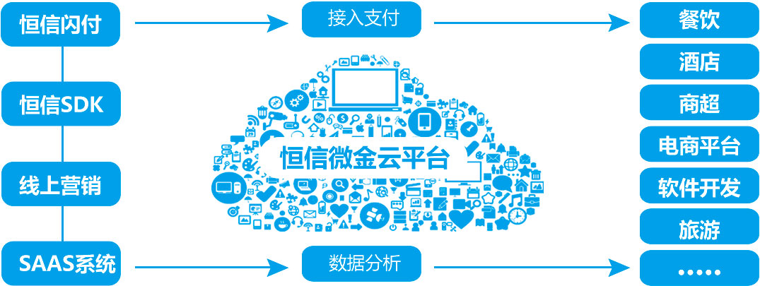 恒信闪付