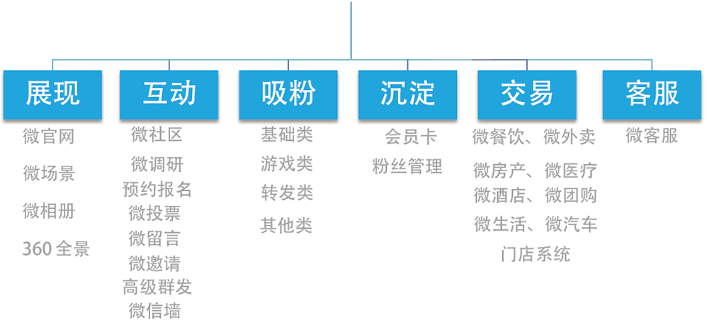 闪盟线上营销