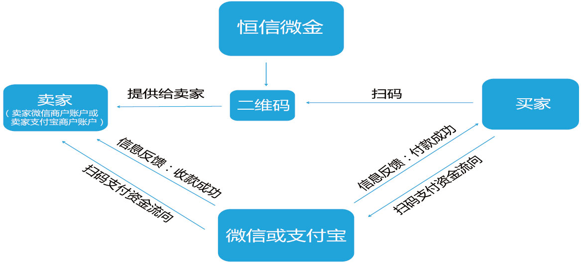 恒信闪付