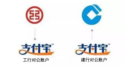 移动支付行业是怎样赚钱的？