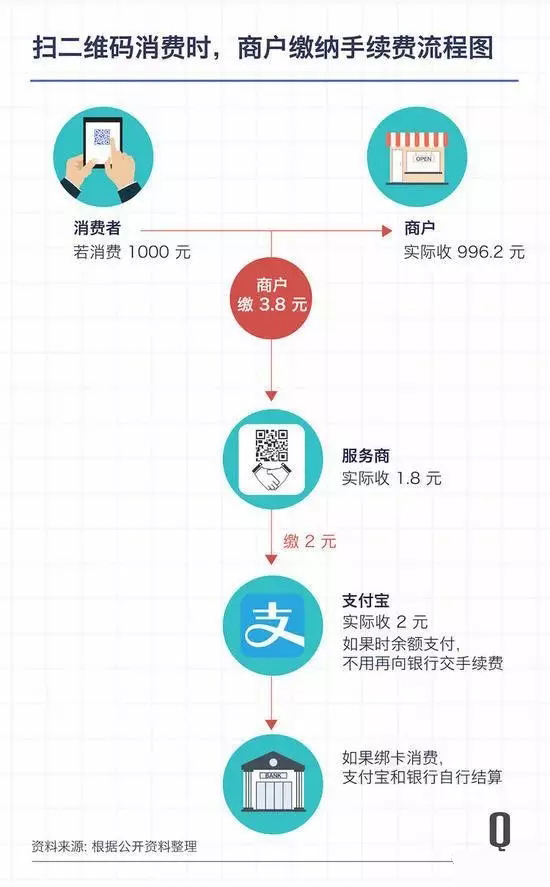 移动支付