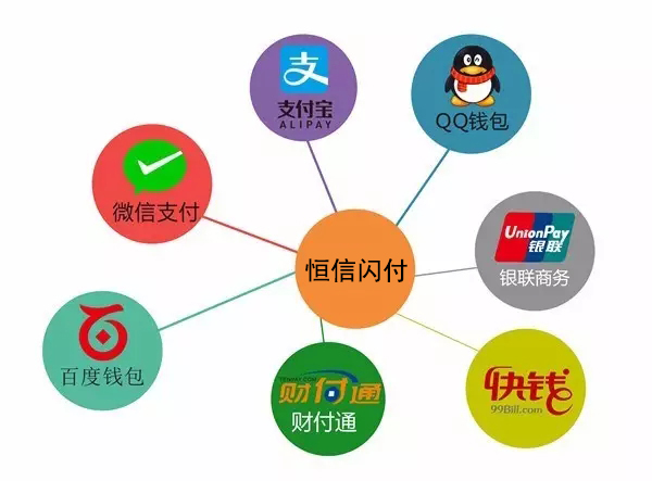 恒信闪付
