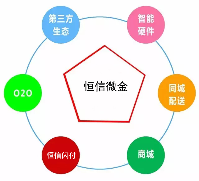移动支付——2017中国最赚钱行业!