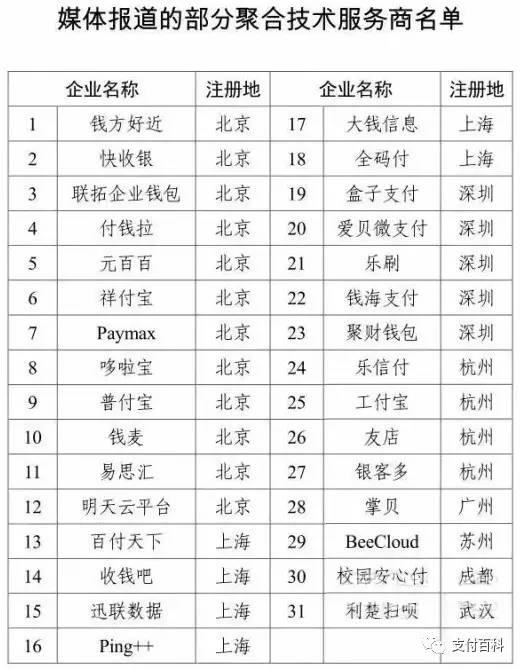 央行支付司文件显示：给“聚合支付”画红线