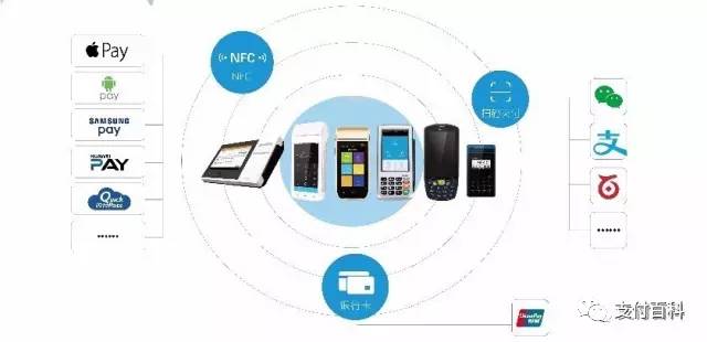 央行支付司文件显示：给“聚合支付”画红线