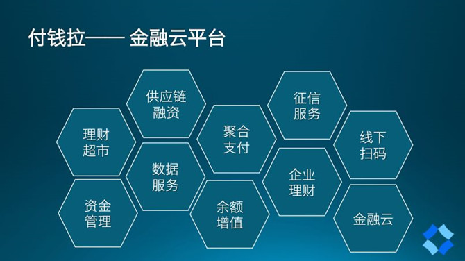 从聚合支付到金融云服务，付钱拉如何加速中小