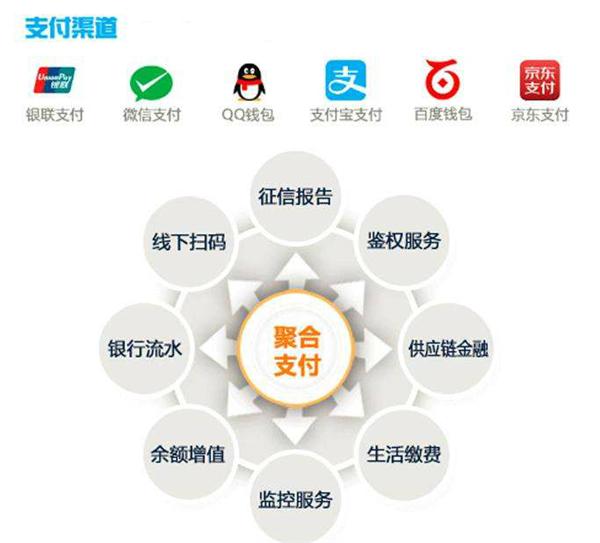 第四方支付？ 地推缺失的风口效应迎来监管