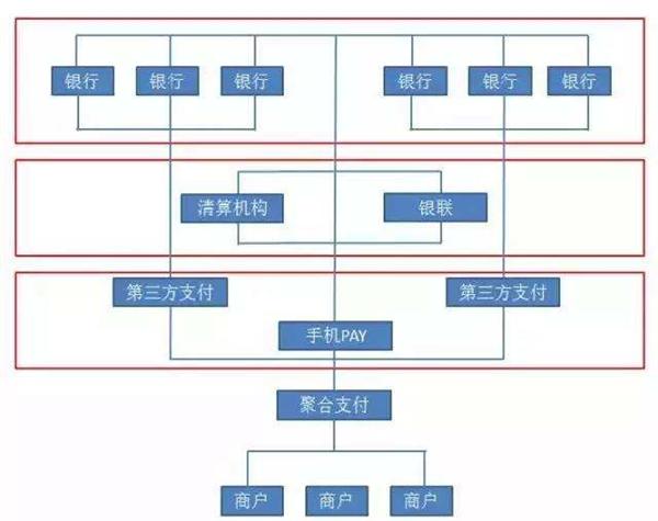 第四方支付？ 地推缺失的风口效应迎来监管