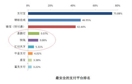 第三方支付平台专业支付让B2B电商资金安全无忧
