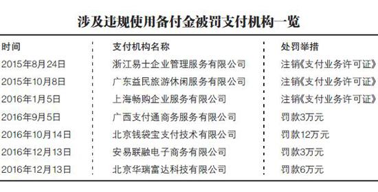 第三方支付备付金新规引热议 政协委员：监管要