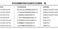 第三方支付备付金新规引热议 政协委员：