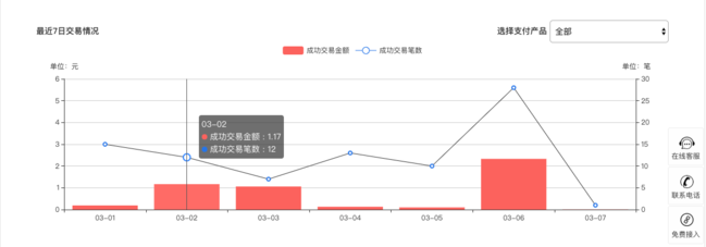 甩开第三方电商平台，在线题库牵手嵌入式支付