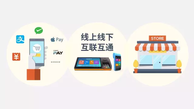 升腾智能POS